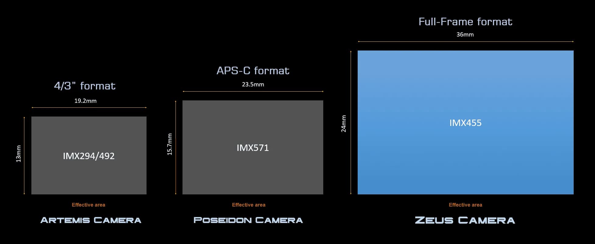 Sony IMX455 full-frame sensor
