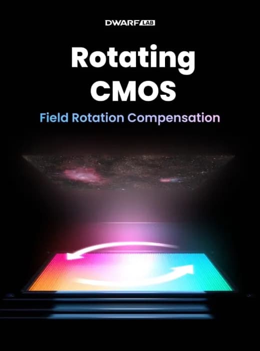 Physical sensor rotation and dual cameras for flexible framing.