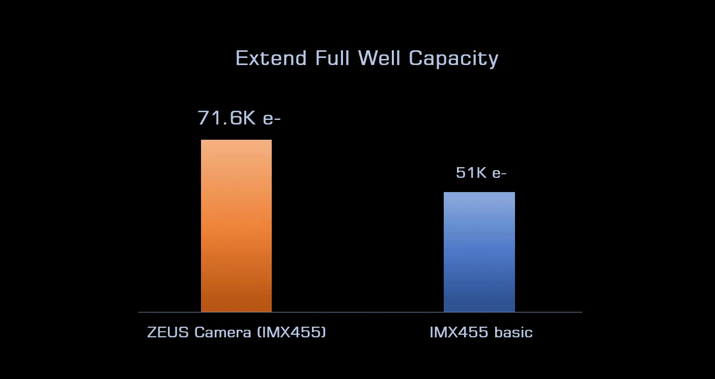 Sensor performance references