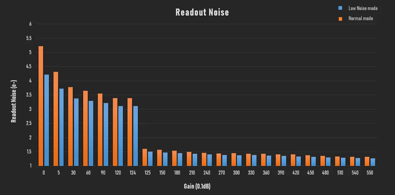 Sensor performance references
