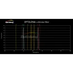 L-eXtreme_chart.webp