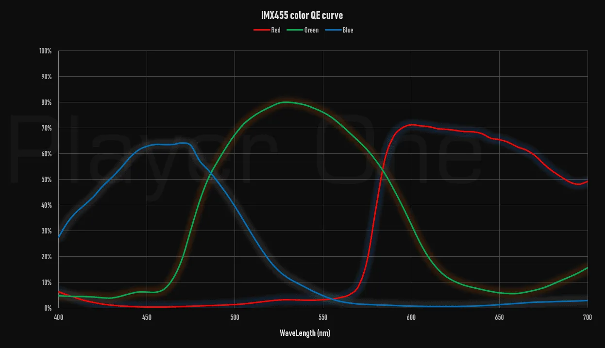 Sensor performance references
