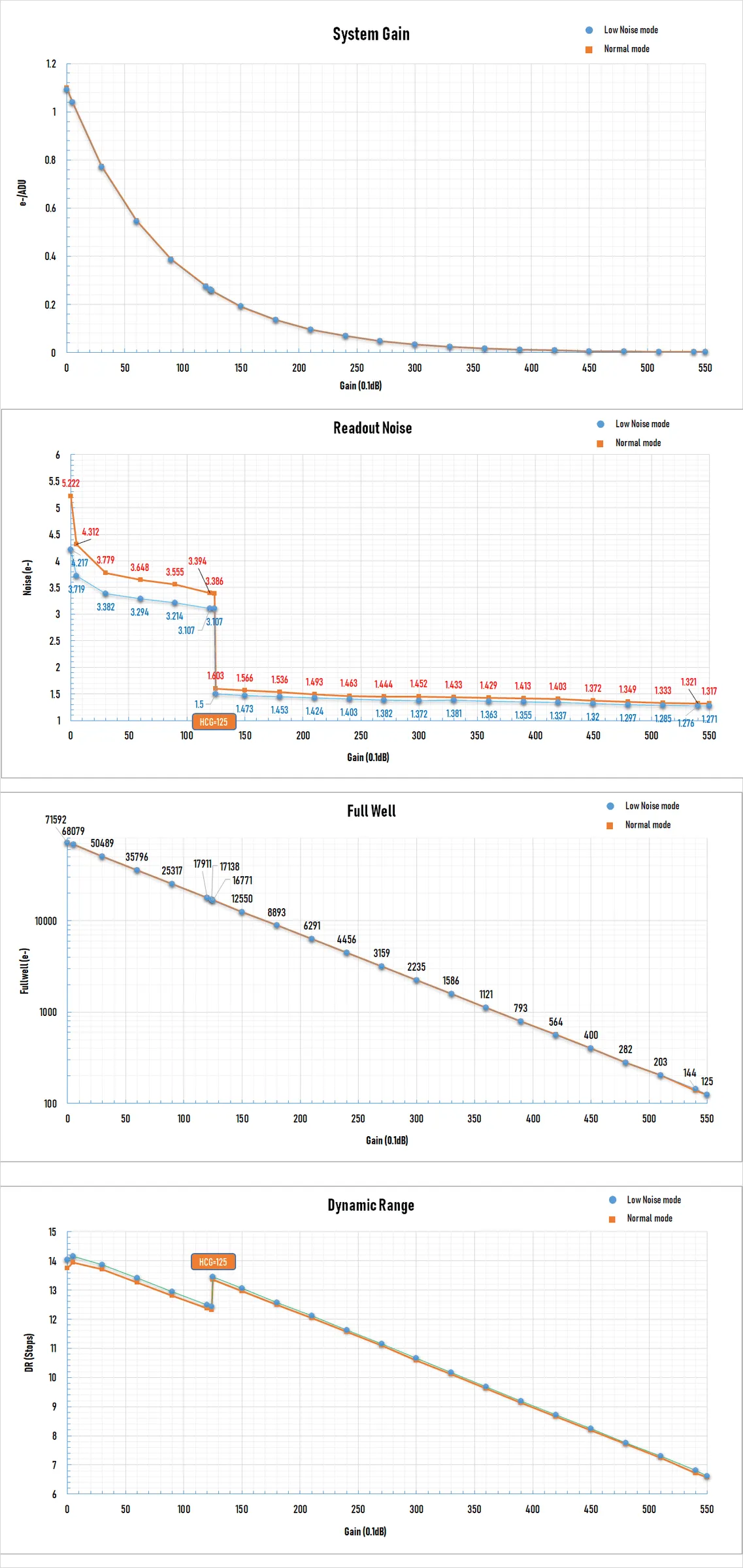 Sensor performance references