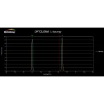 L-Synergy_chart.webp