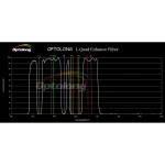 L-Quad-Enhance-chart.webp
